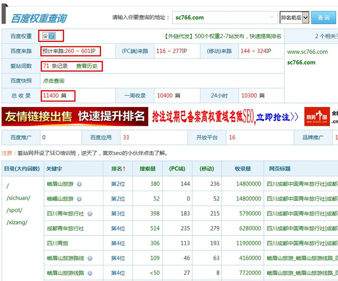 网站权重及关键词词量上升切图