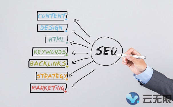 网站不收录?这样操作扭转网站不收录!